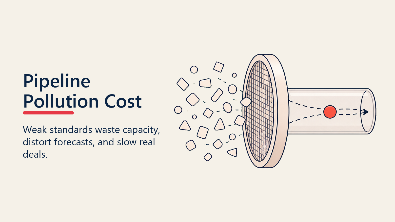 Pipeline pollution filter separating noise from real opportunity signals