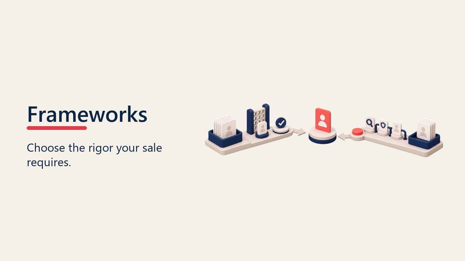 Two qualification framework toolkits pointing toward one deal