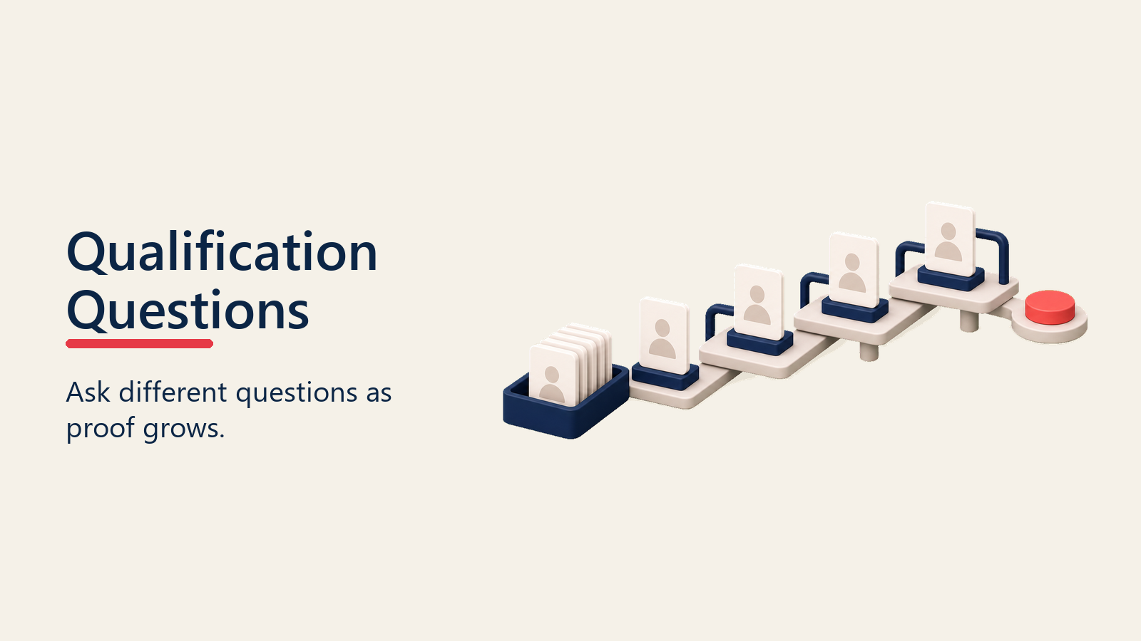 Qualification question cards arranged across deal stages