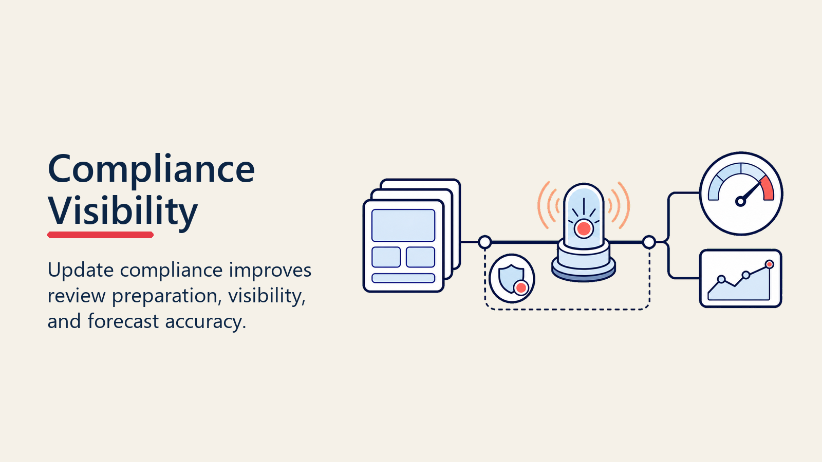 Opportunity update compliance improving visibility and forecast accuracy