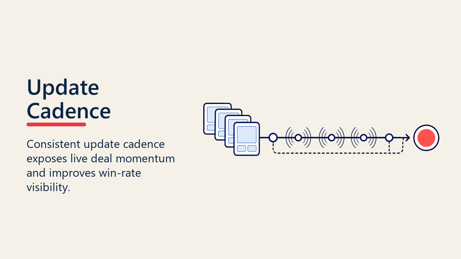 Opportunity update cadence standards for deal momentum visibility