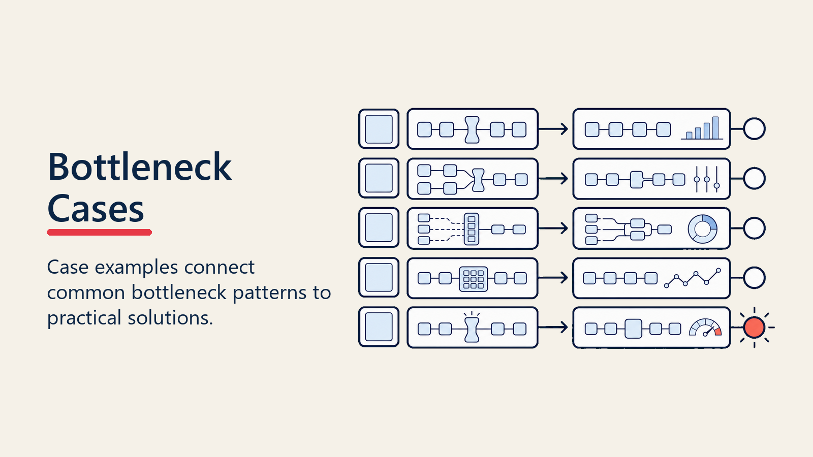 Common pipeline bottleneck cases and solution patterns