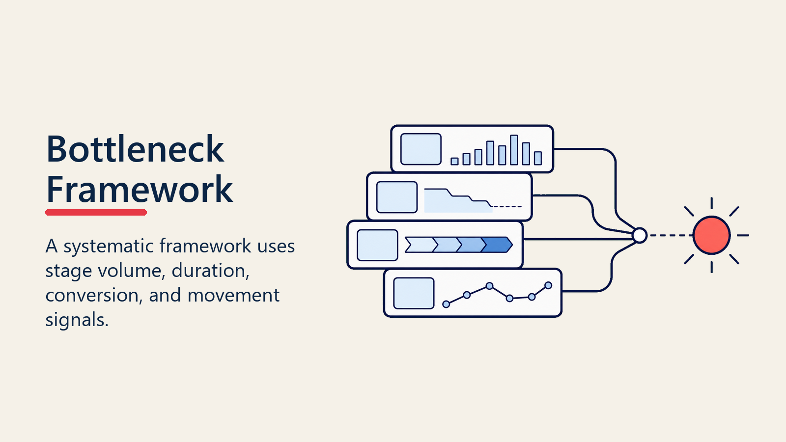 Systematic framework for identifying pipeline bottlenecks