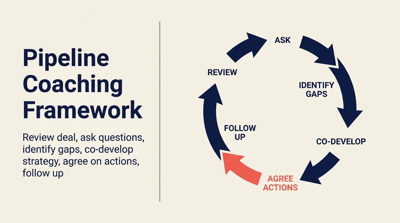 Pipelineコーチングの6ステップフレームワーク