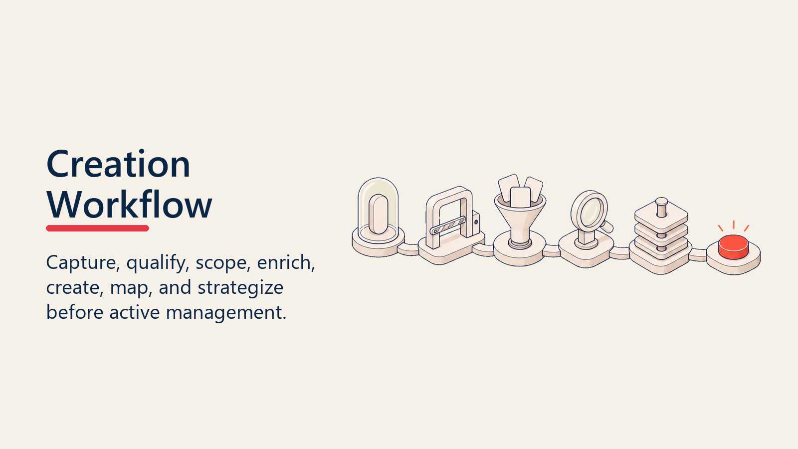 Pipeline creation workflow moving from lead qualification to deal strategy