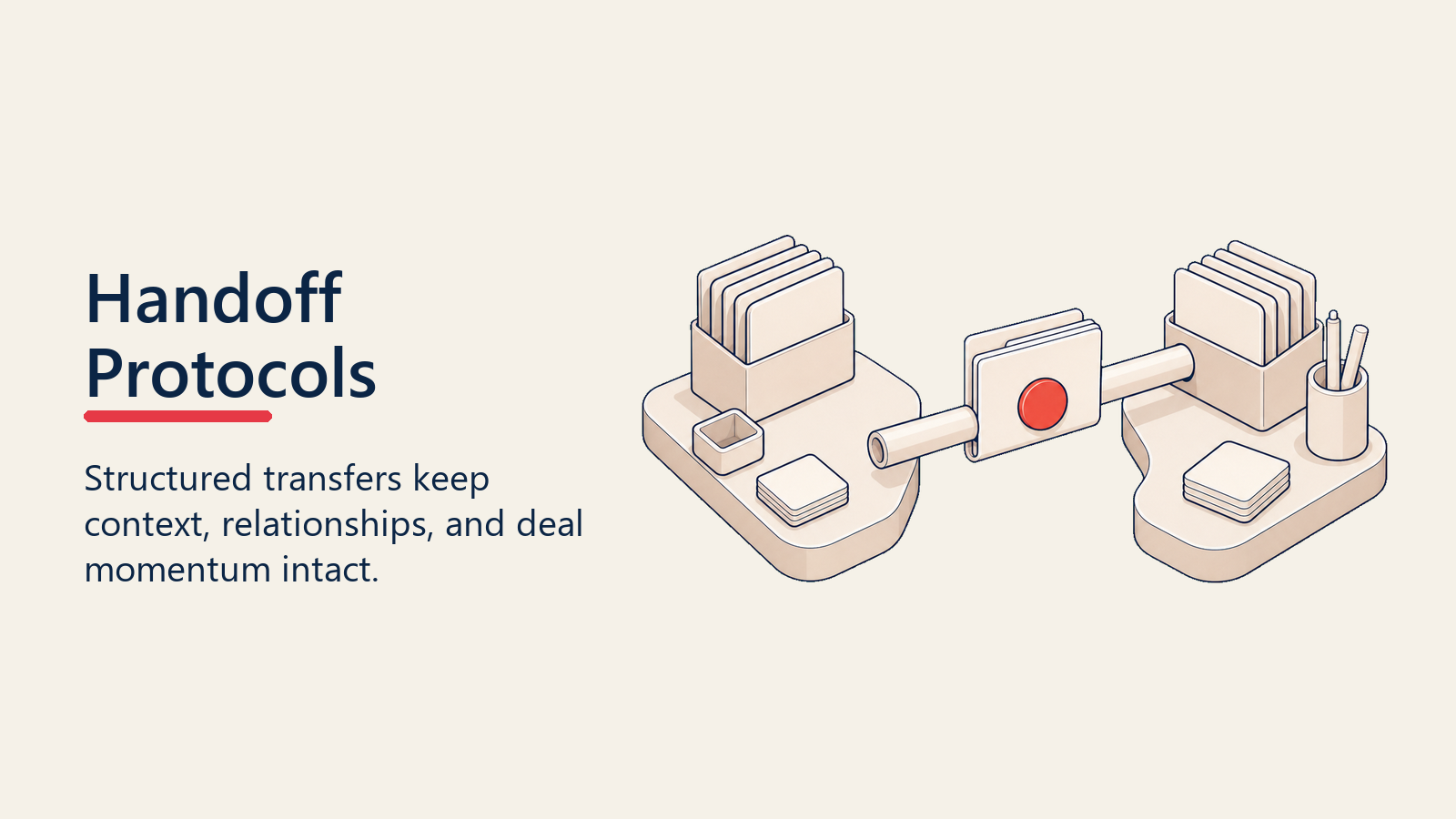Handoff protocols relay carrying opportunity context between teams
