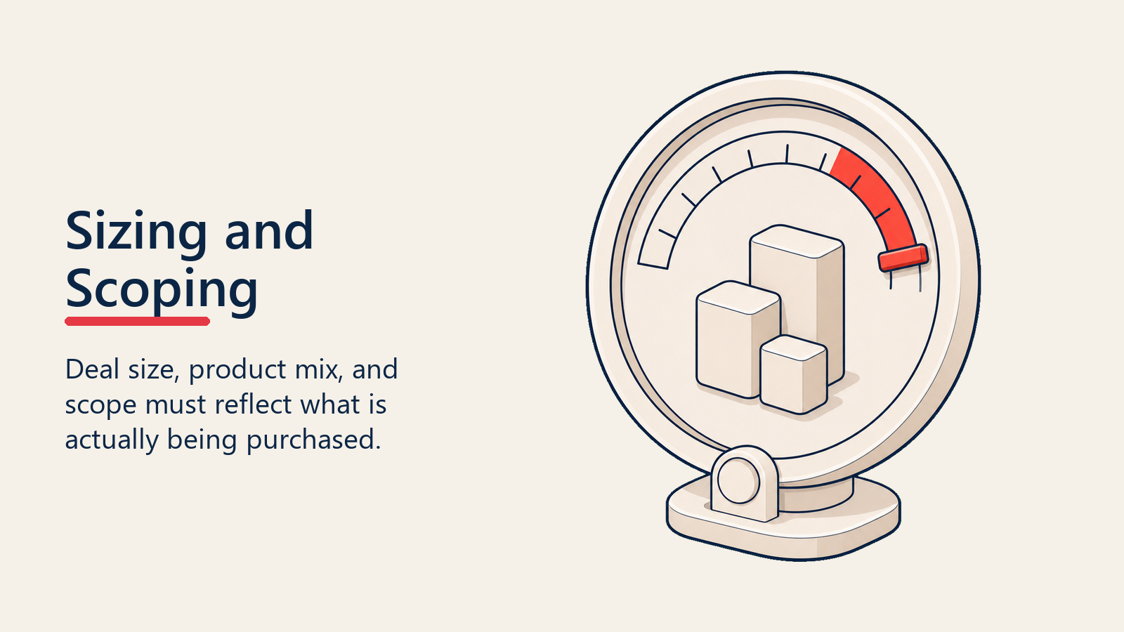 Opportunity sizing and scoping dial for realistic deal value