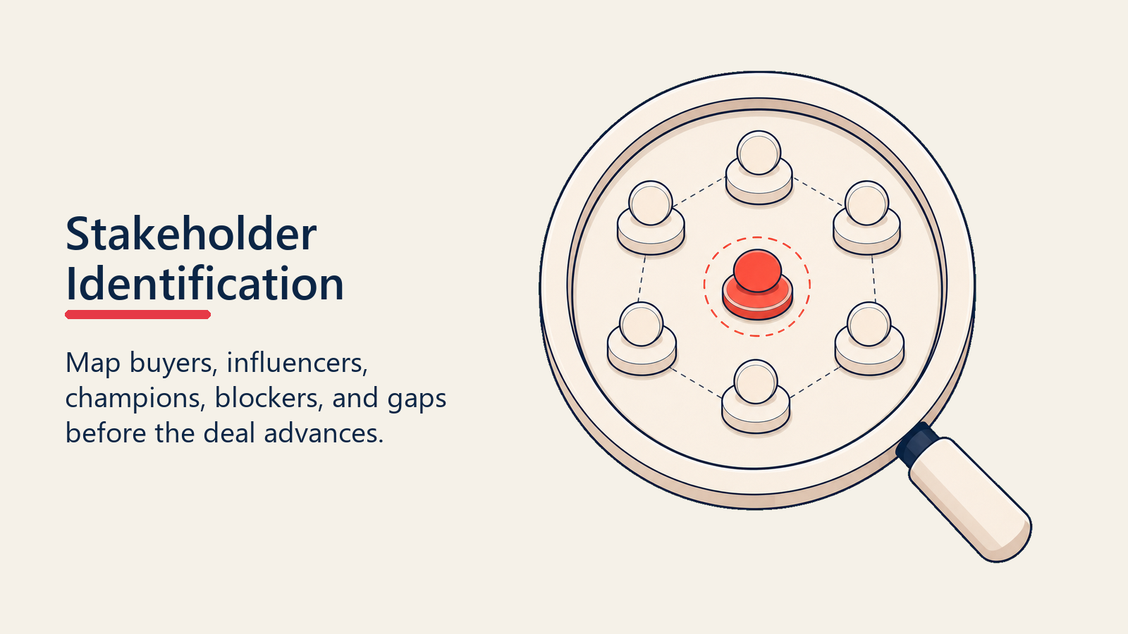 Stakeholder Identification visual showing lens reveals stakeholder roles around an opportunity