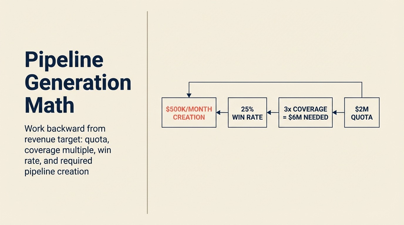 Pipeline Generation Math