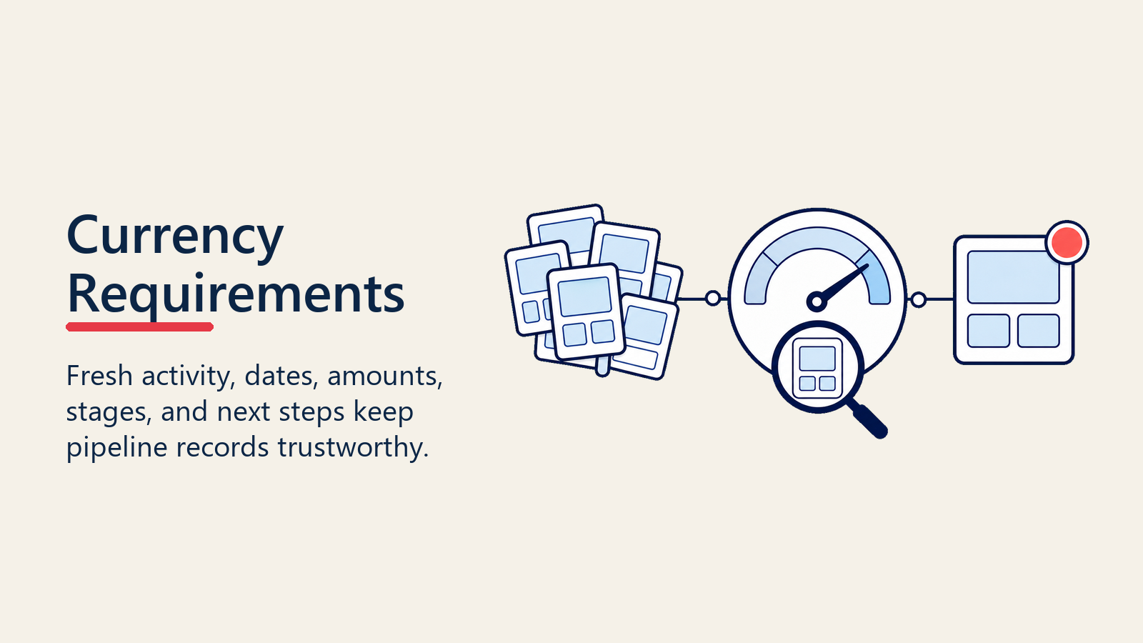 Pipeline currency requirements for fresh opportunity records