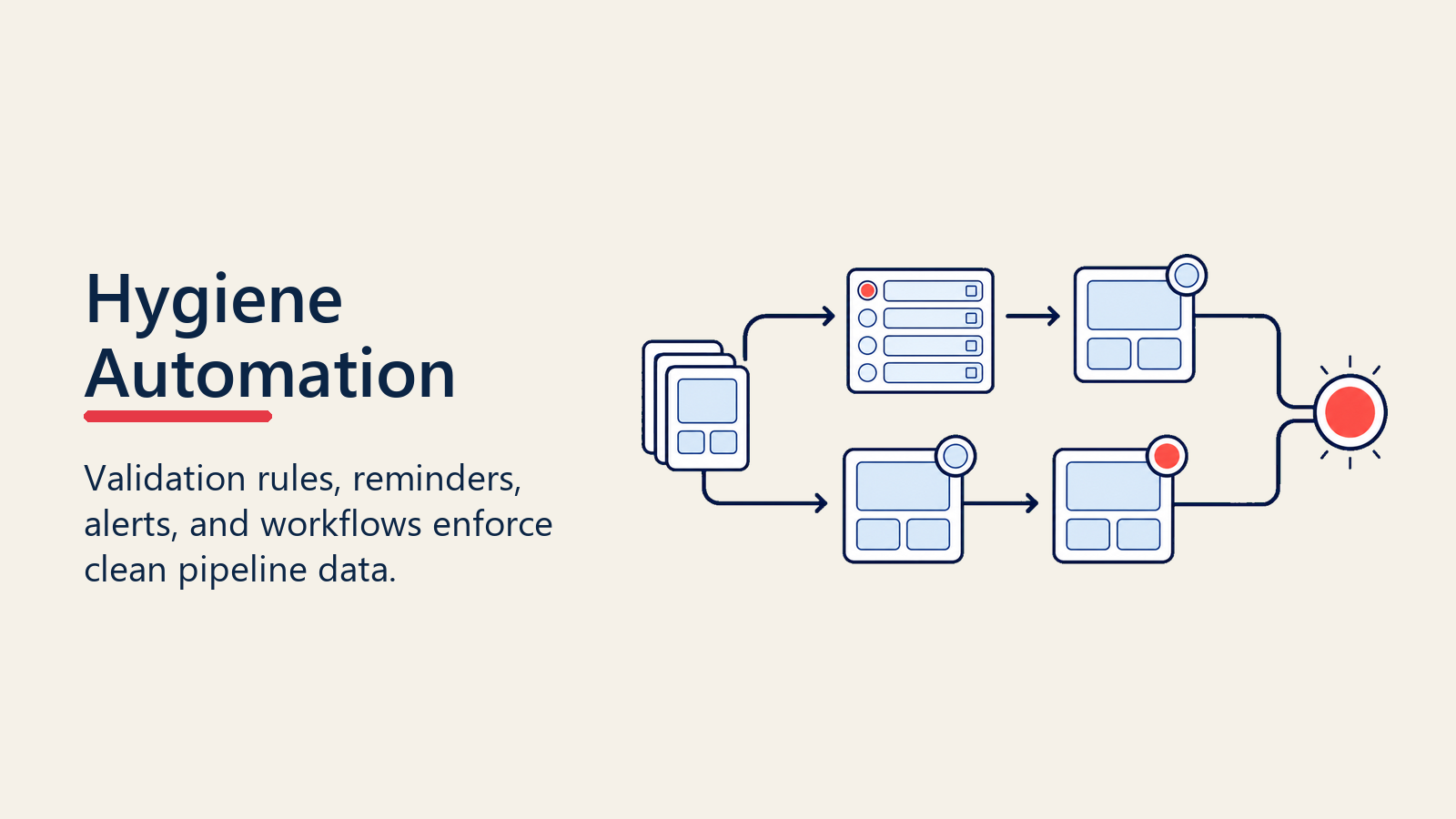 Pipeline hygiene automation enforcing clean data standards