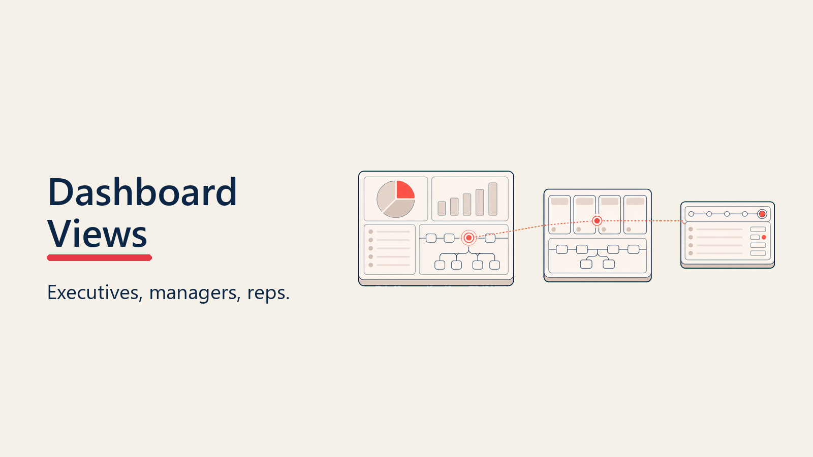 Three blank dashboard panels at different zoom levels for executives, managers, and reps