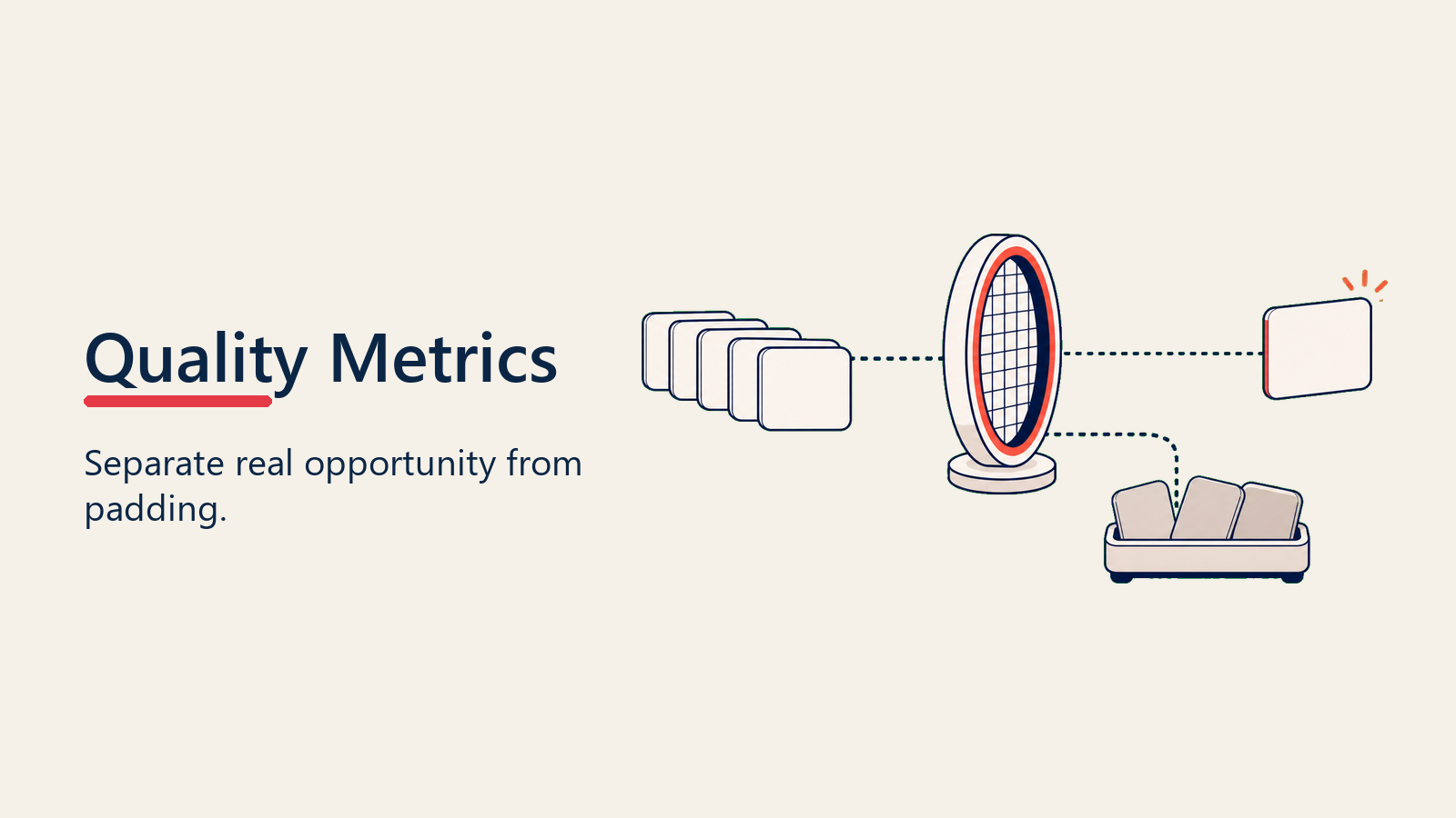Quality filter separating real opportunity cards from low-fit pipeline padding