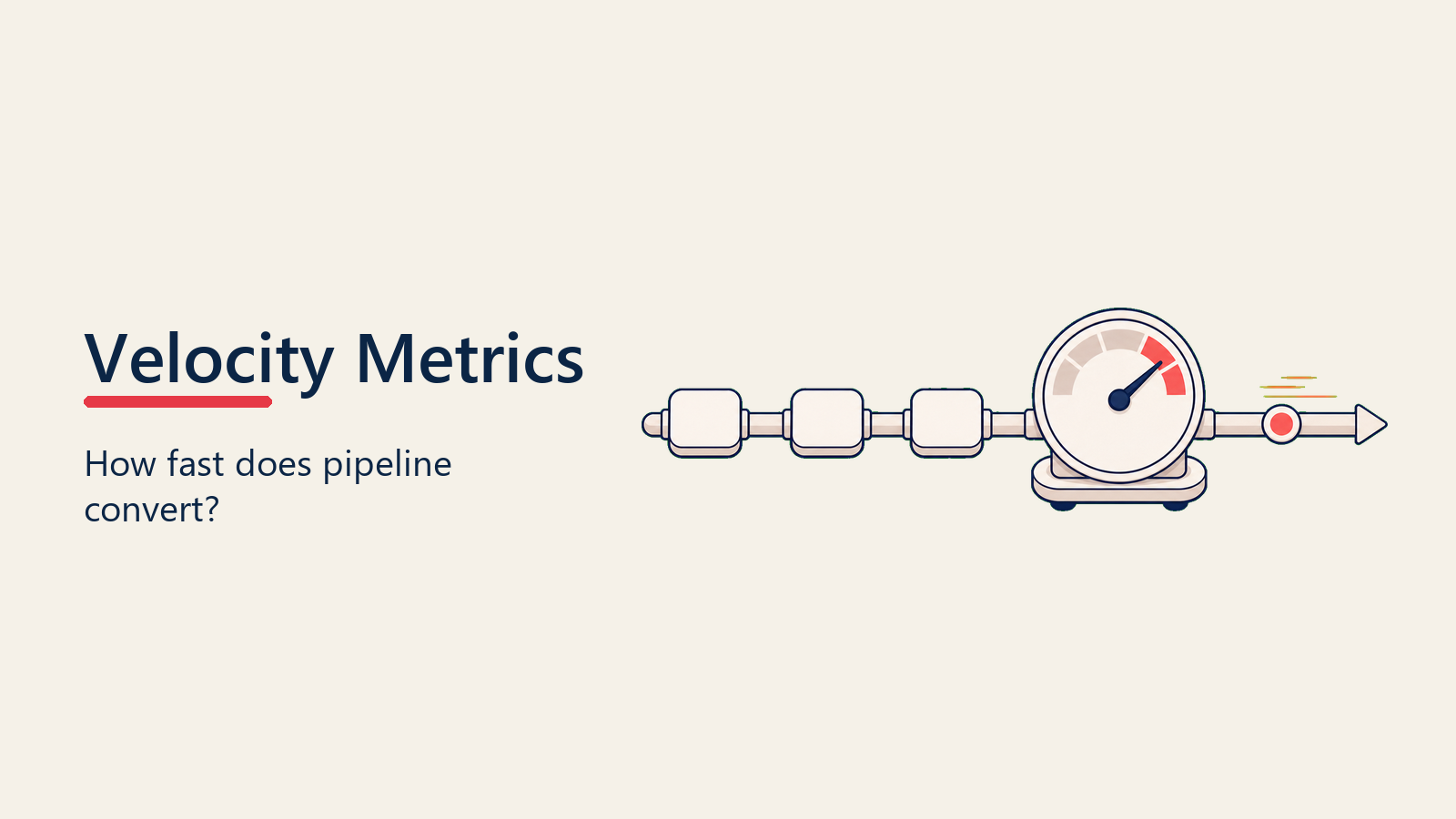 Pipeline Velocity Metrics shown as a speed gauge watches deal cards move through a short stage channel.