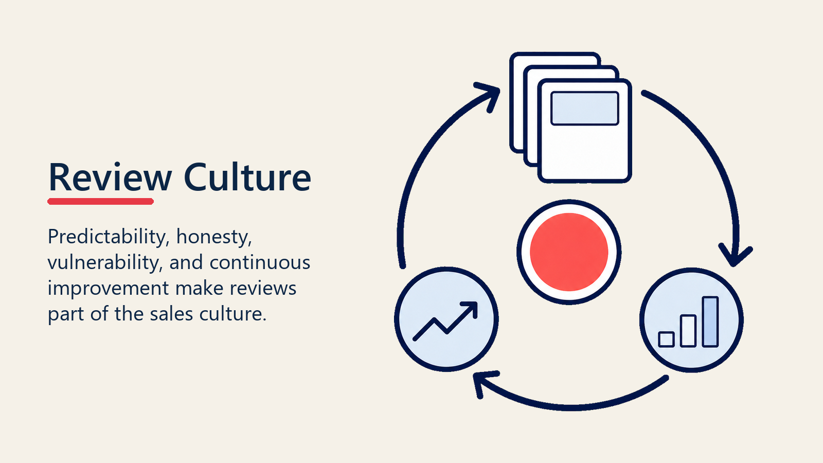 Pipeline review culture built through predictable and honest review habits