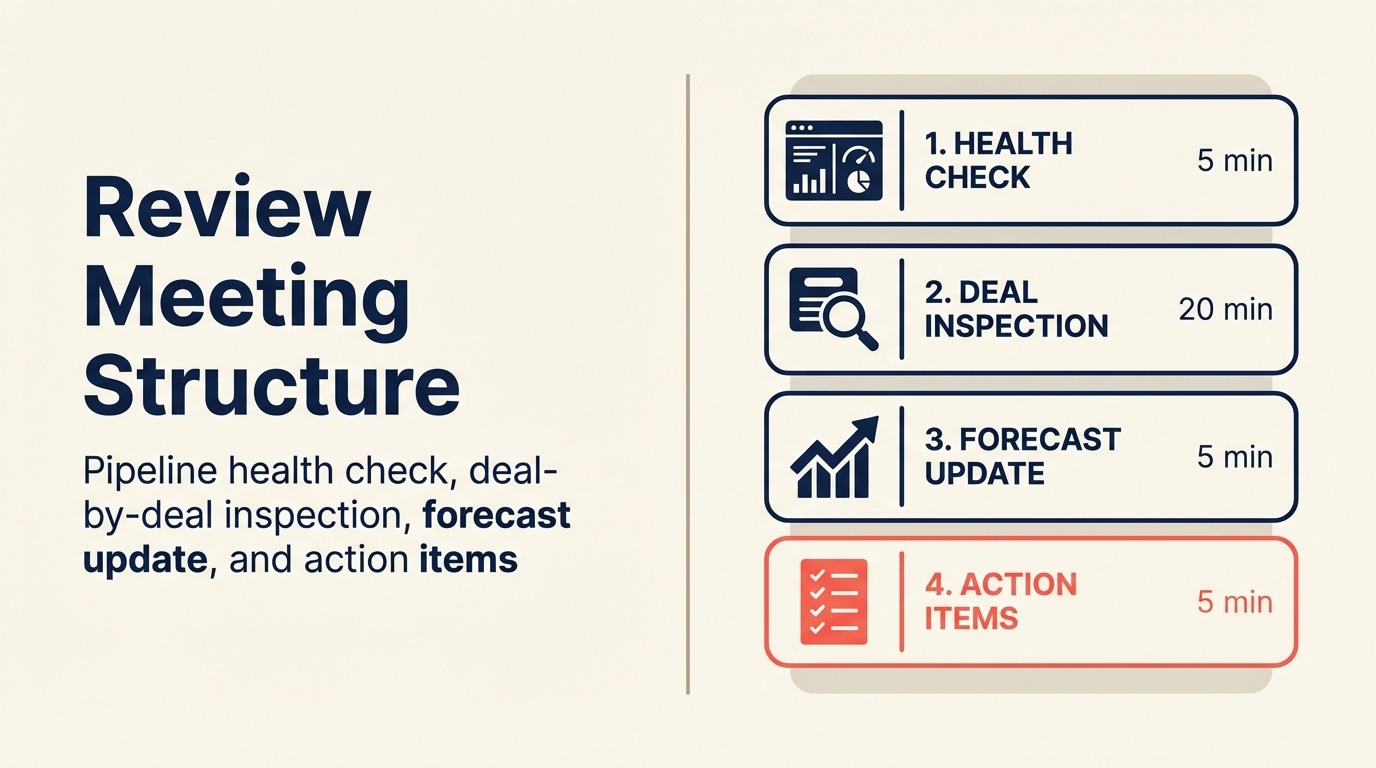Struktur rapat semakan pipeline yang berkesan