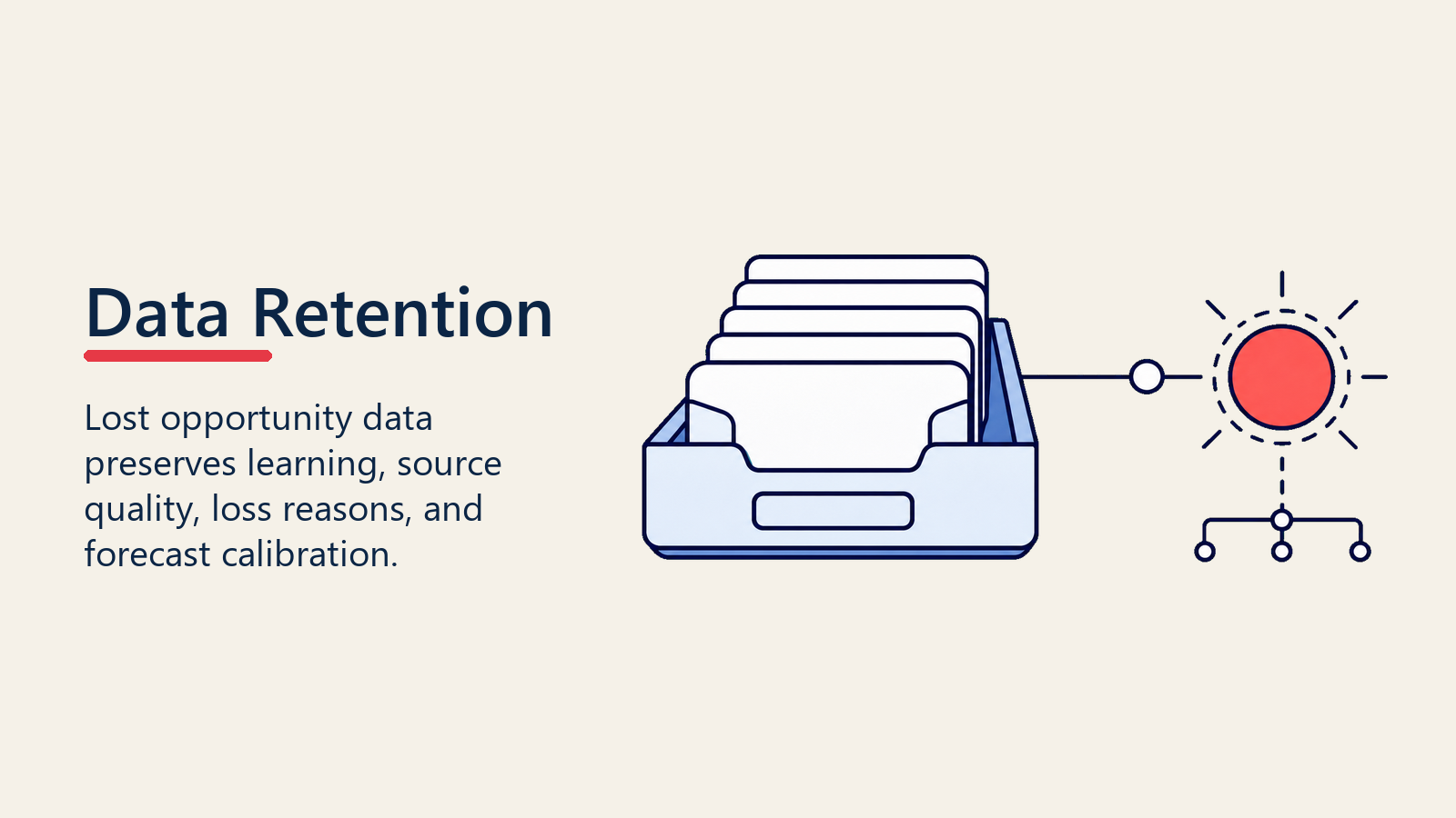 Data retention for lost opportunity records after pipeline sanitation