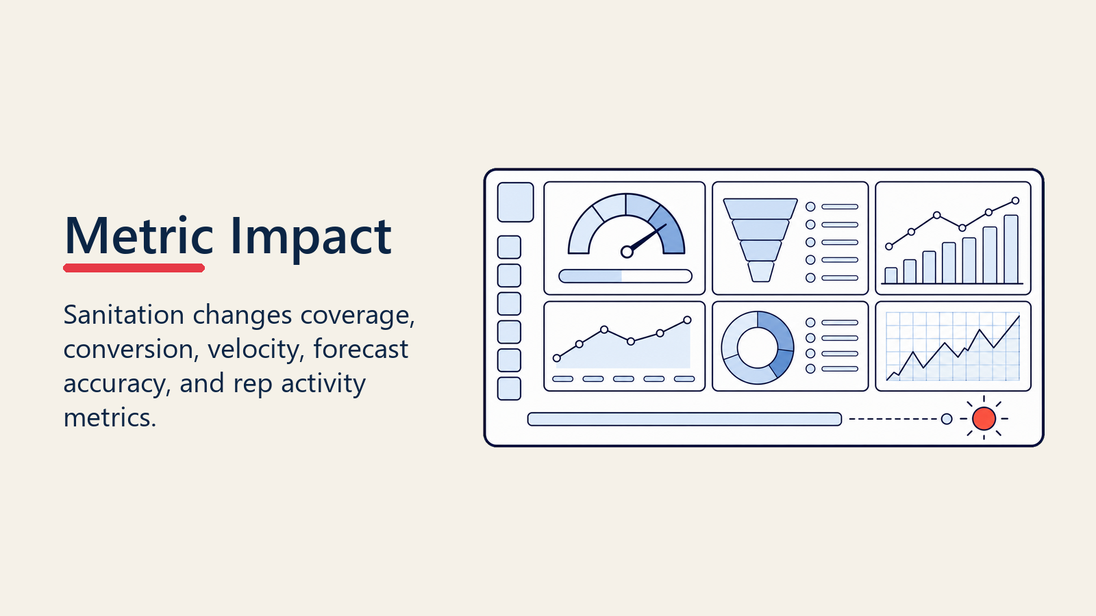 Pipeline sanitation impact on key sales metrics