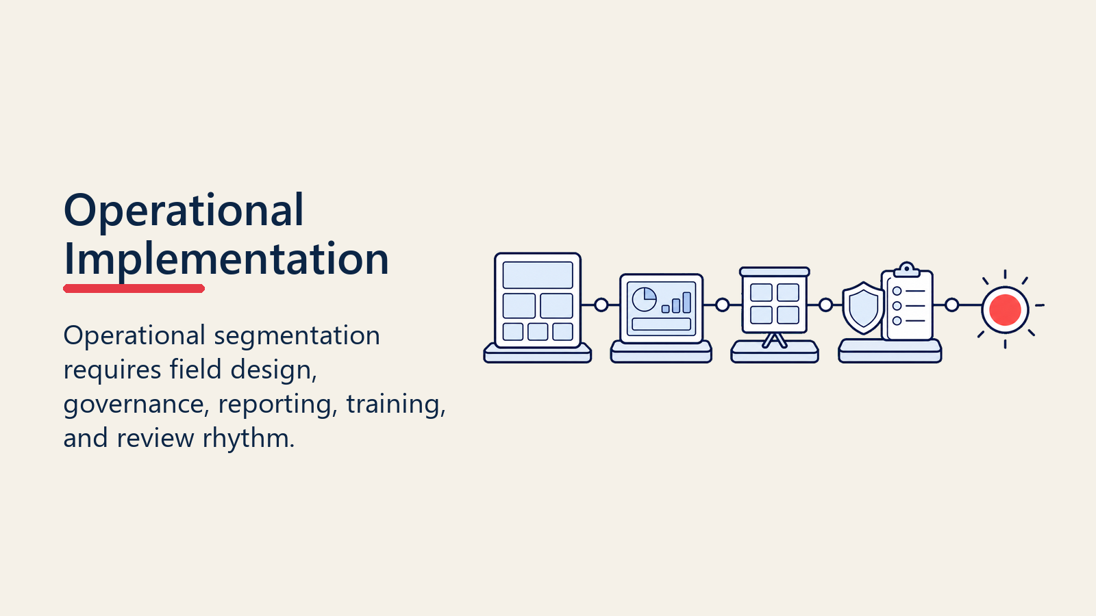 Operational implementation path for pipeline segmentation