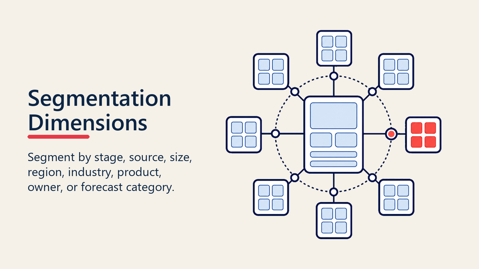 Pipeline segmentation dimensions across source size region and product