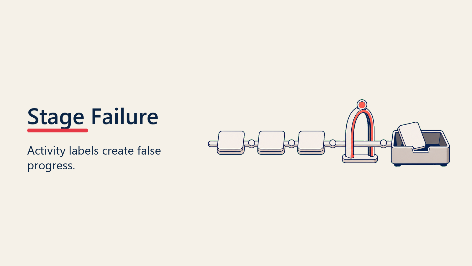 Stage rail where a blank deal card slips past an unused evidence gate into a failure box