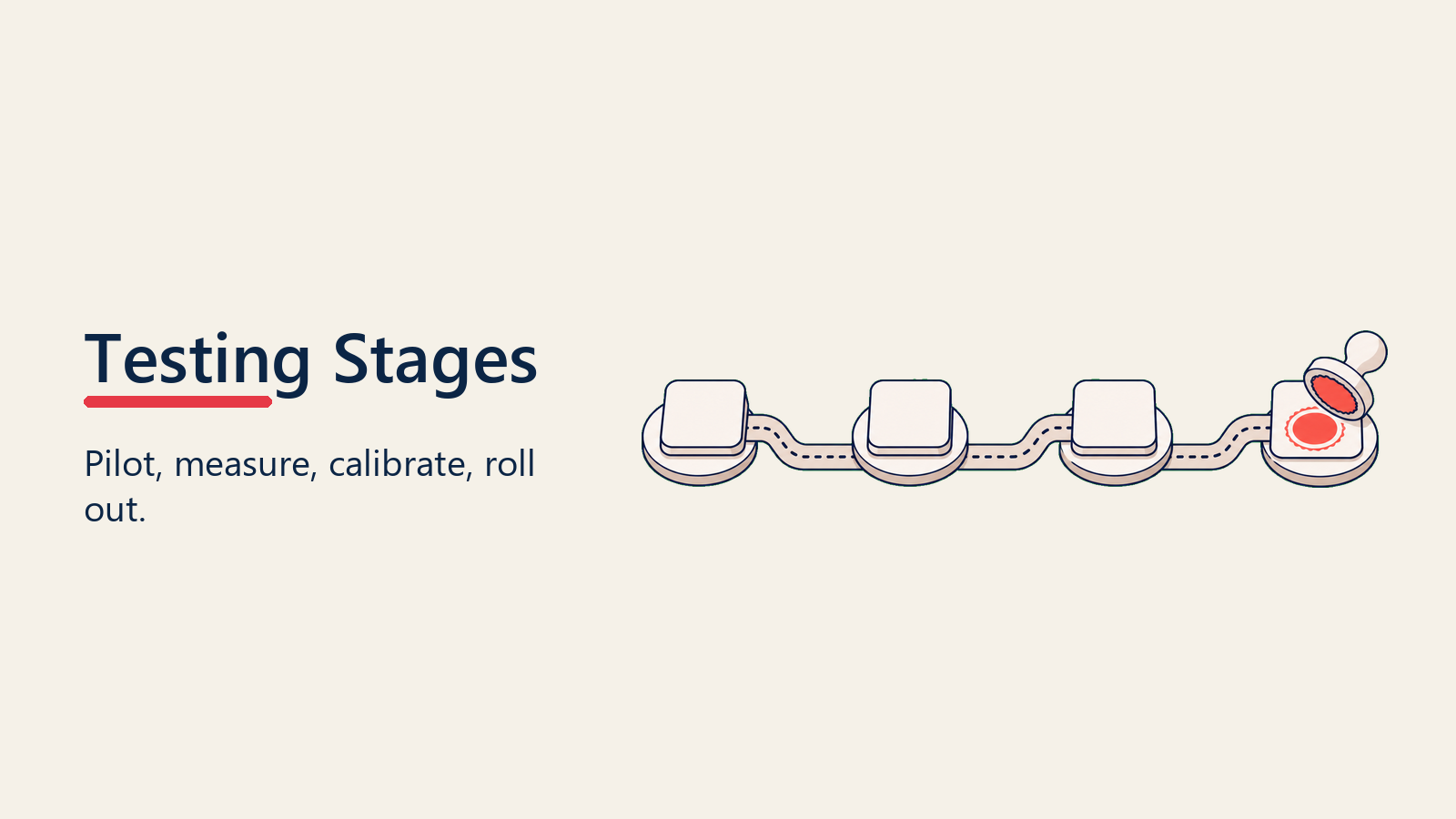Staged testing route with blank checkpoints and final approval stamp