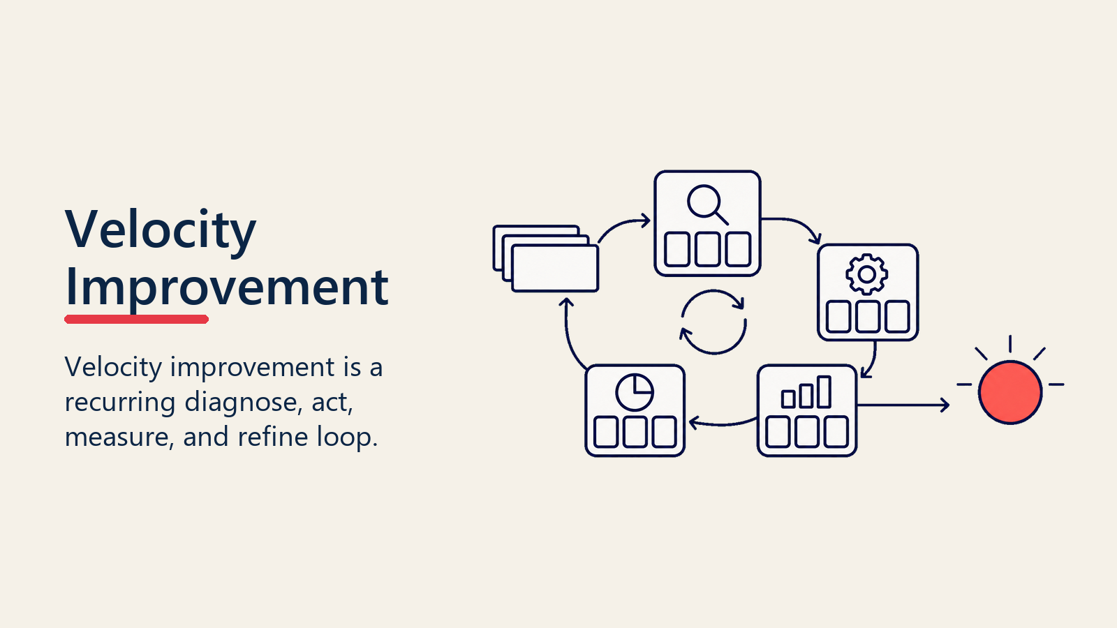 Pipeline velocity improvement as a continuous optimization loop