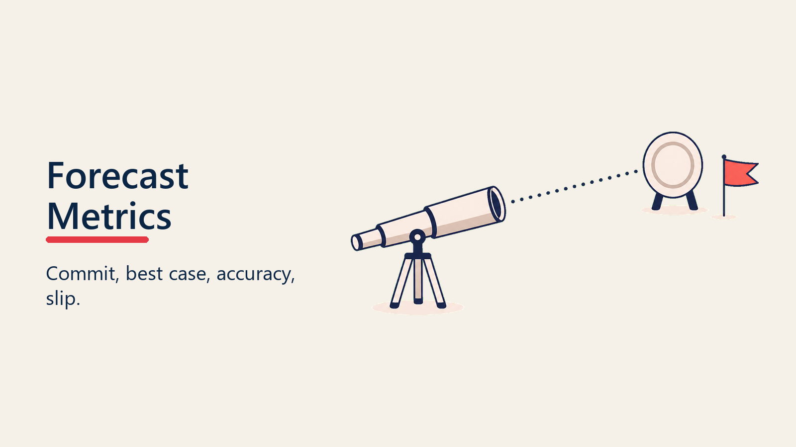 Forecast telescope aimed at a future target with a small risk flag