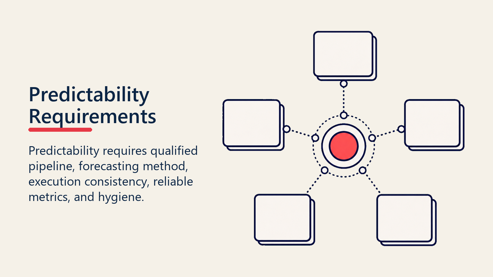 Revenue Predictability Requirements visual showing foundation blocks supporting a stable forecast marker