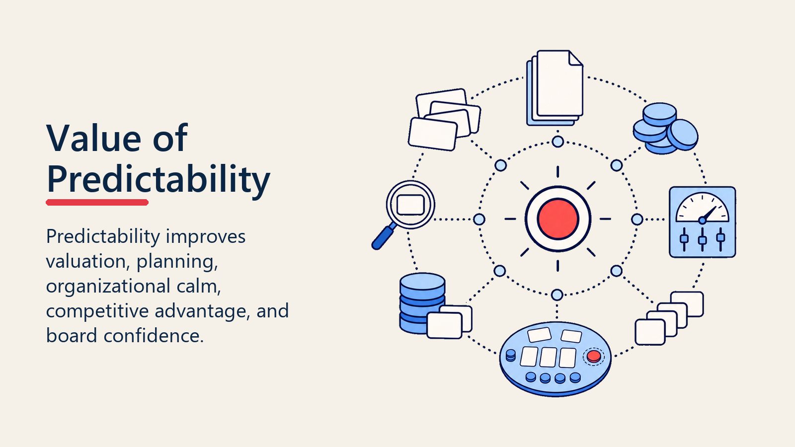 Value of predictability visual with planning artifacts orbiting a coral predictability marker