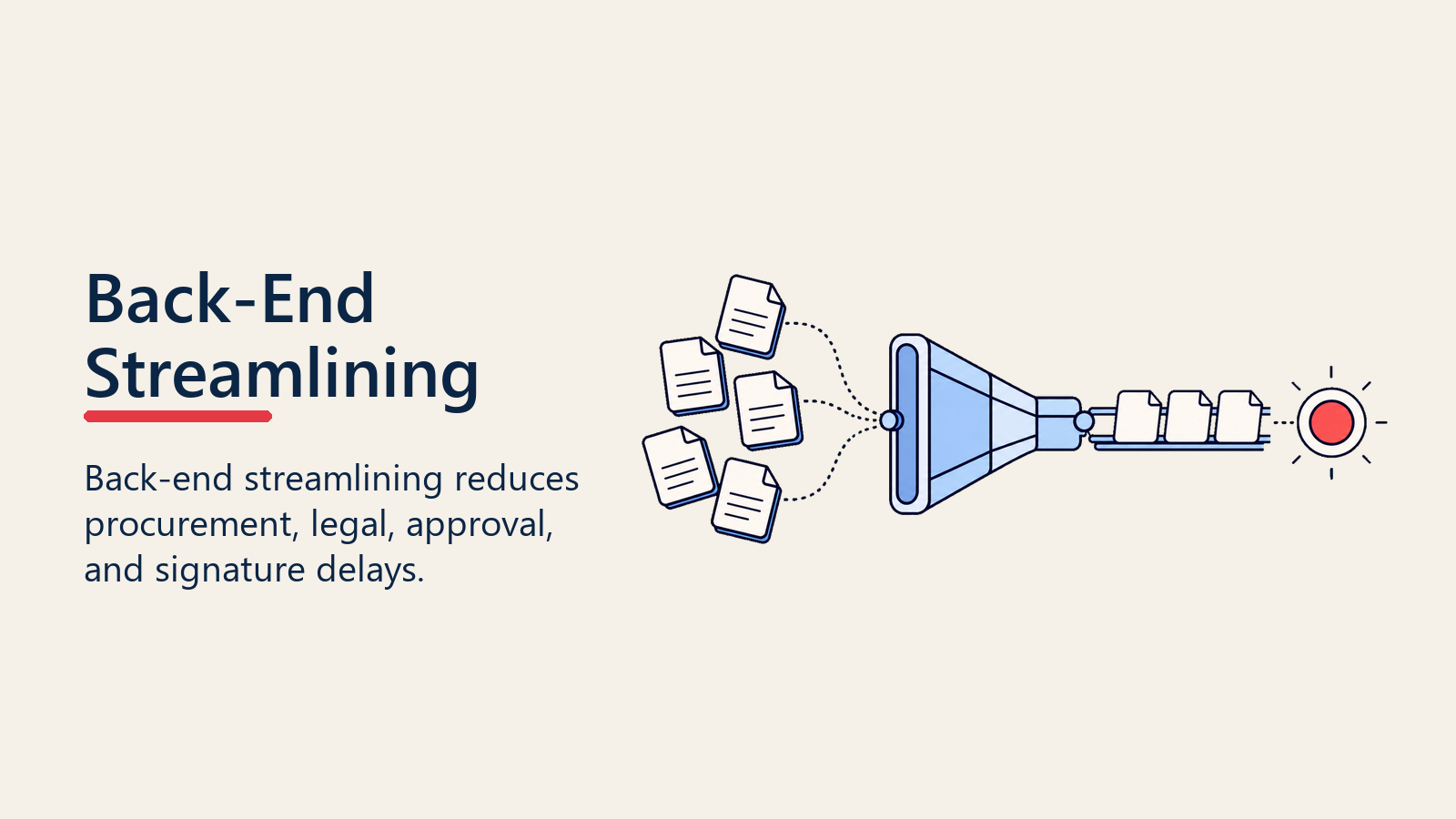Back-end streamlining visual with paperwork cards moving through an approval chute