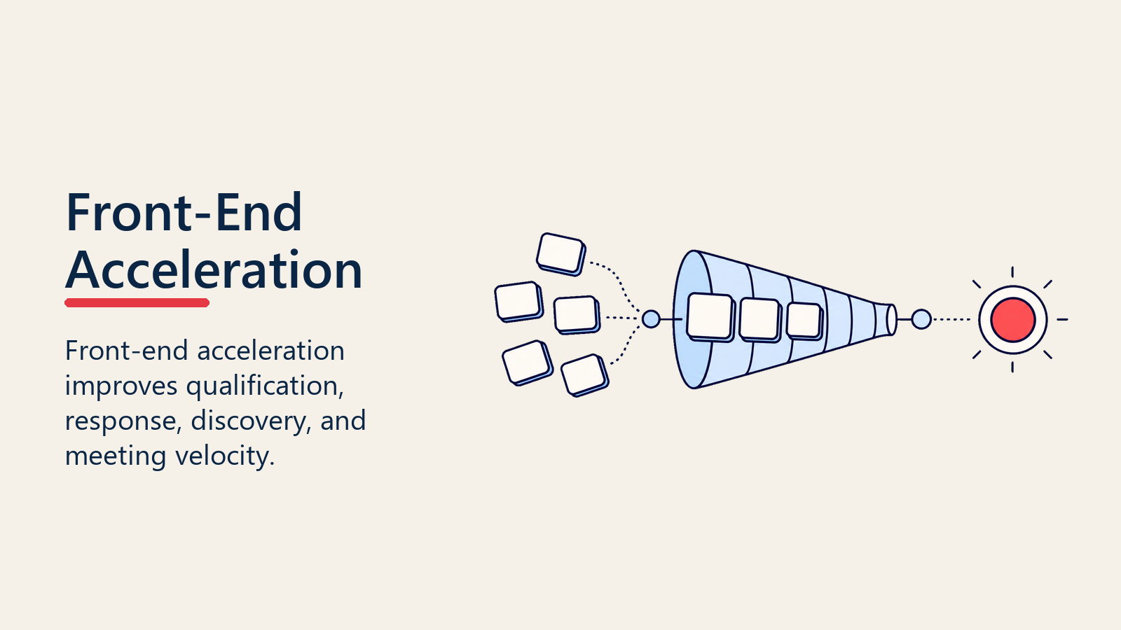Front-end acceleration visual with early-stage deal cards moving toward a momentum marker