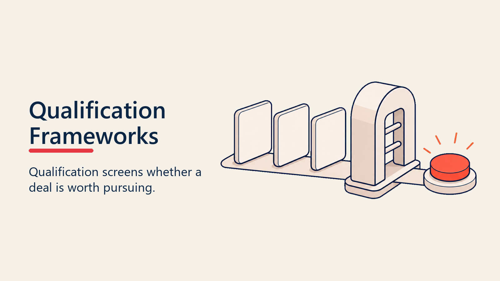 Qualification frameworks gate screening sales opportunities