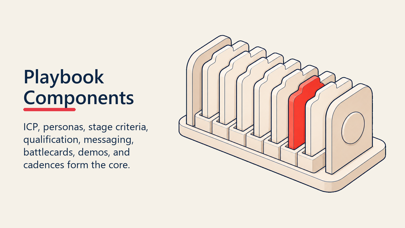 Sales playbook components shelf with modular blank sections