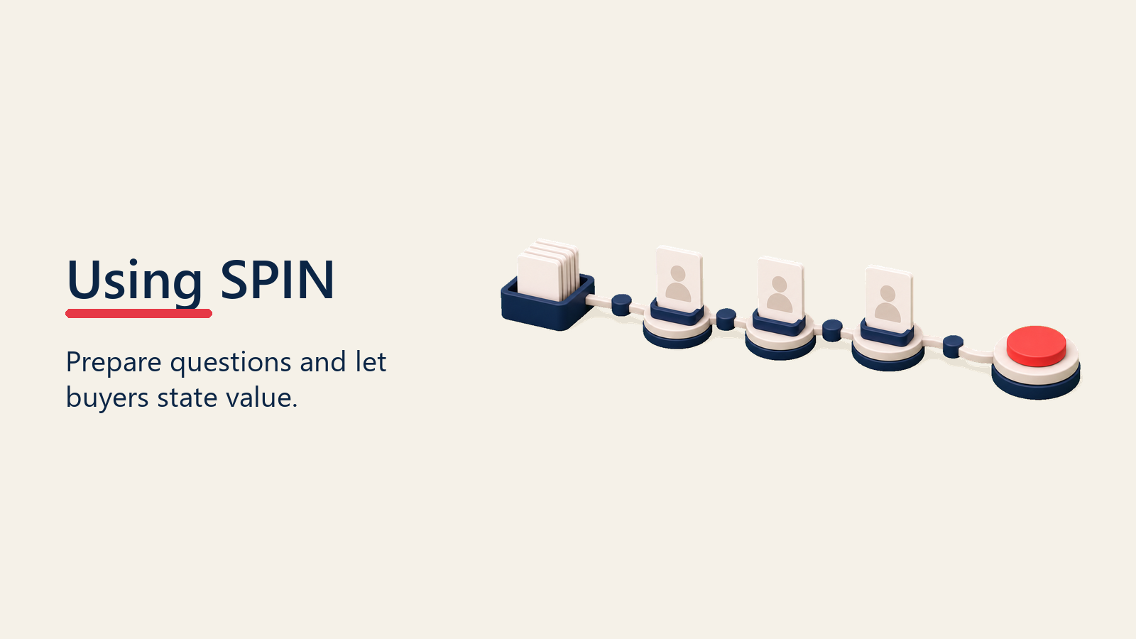 Guided SPIN conversation path ending in buyer-stated value