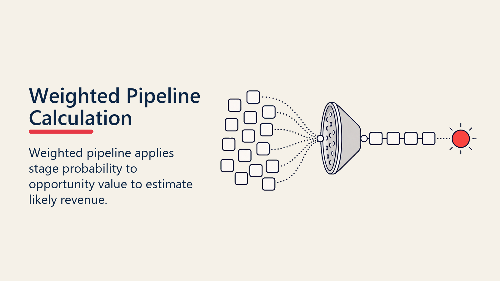 Weighted Pipeline Calculation filter turning opportunity value blocks into forecast value