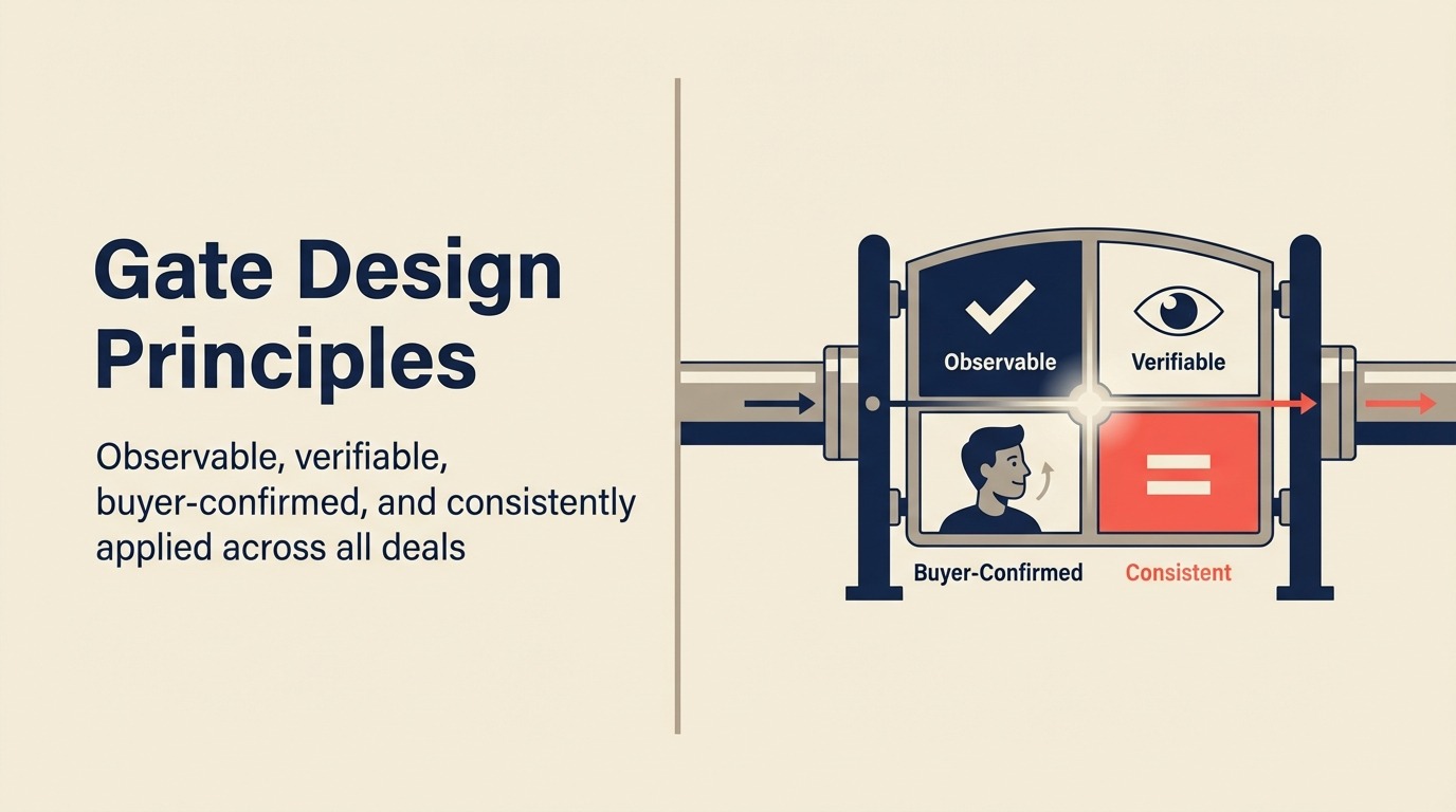 Prinsip reka bentuk gerbang peringkat yang menjadikan kriteria berkesan