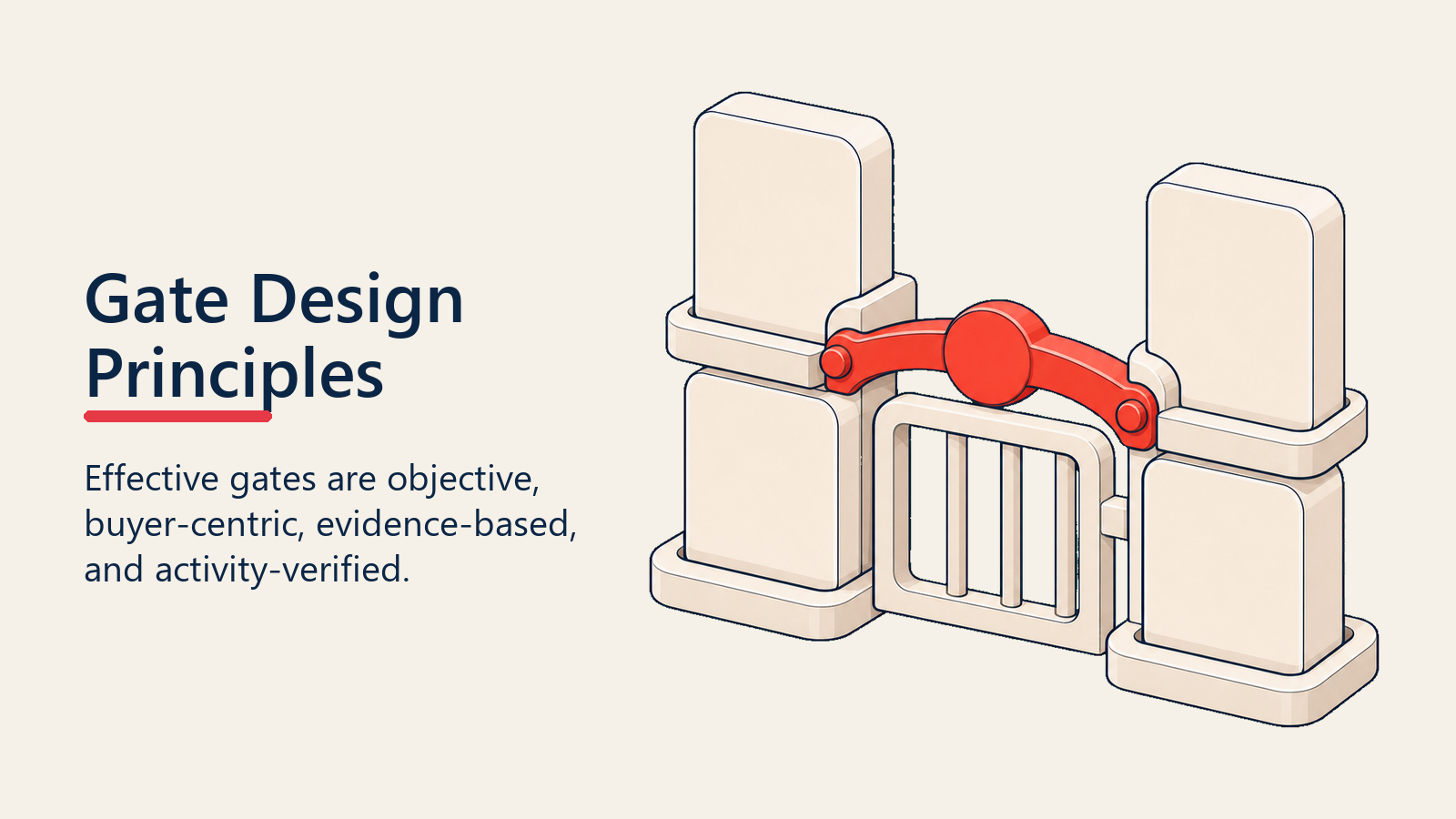 Gate design principles forming a strong evidence-based stage gate