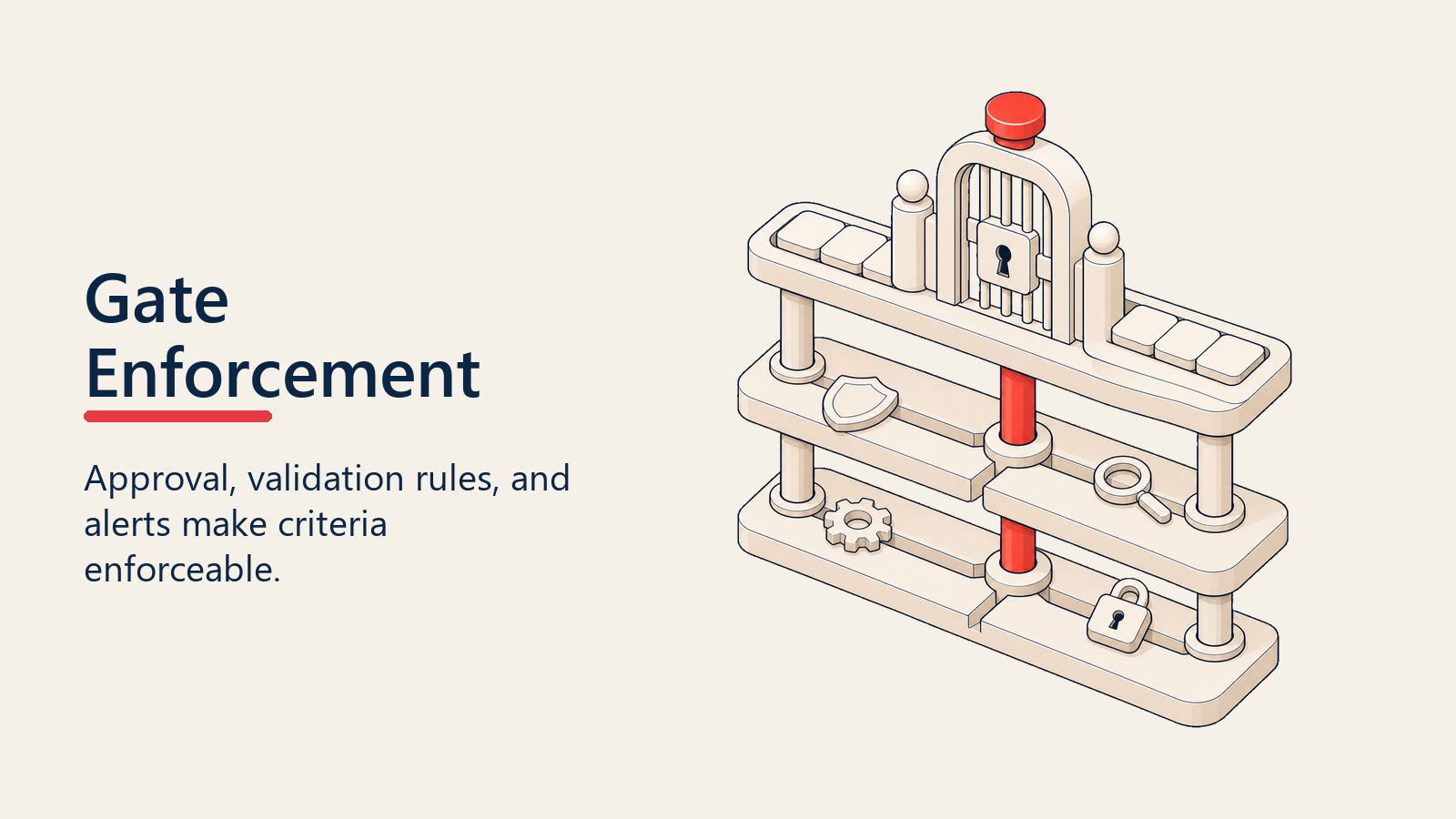 Gate enforcement controls for approval validation and automation