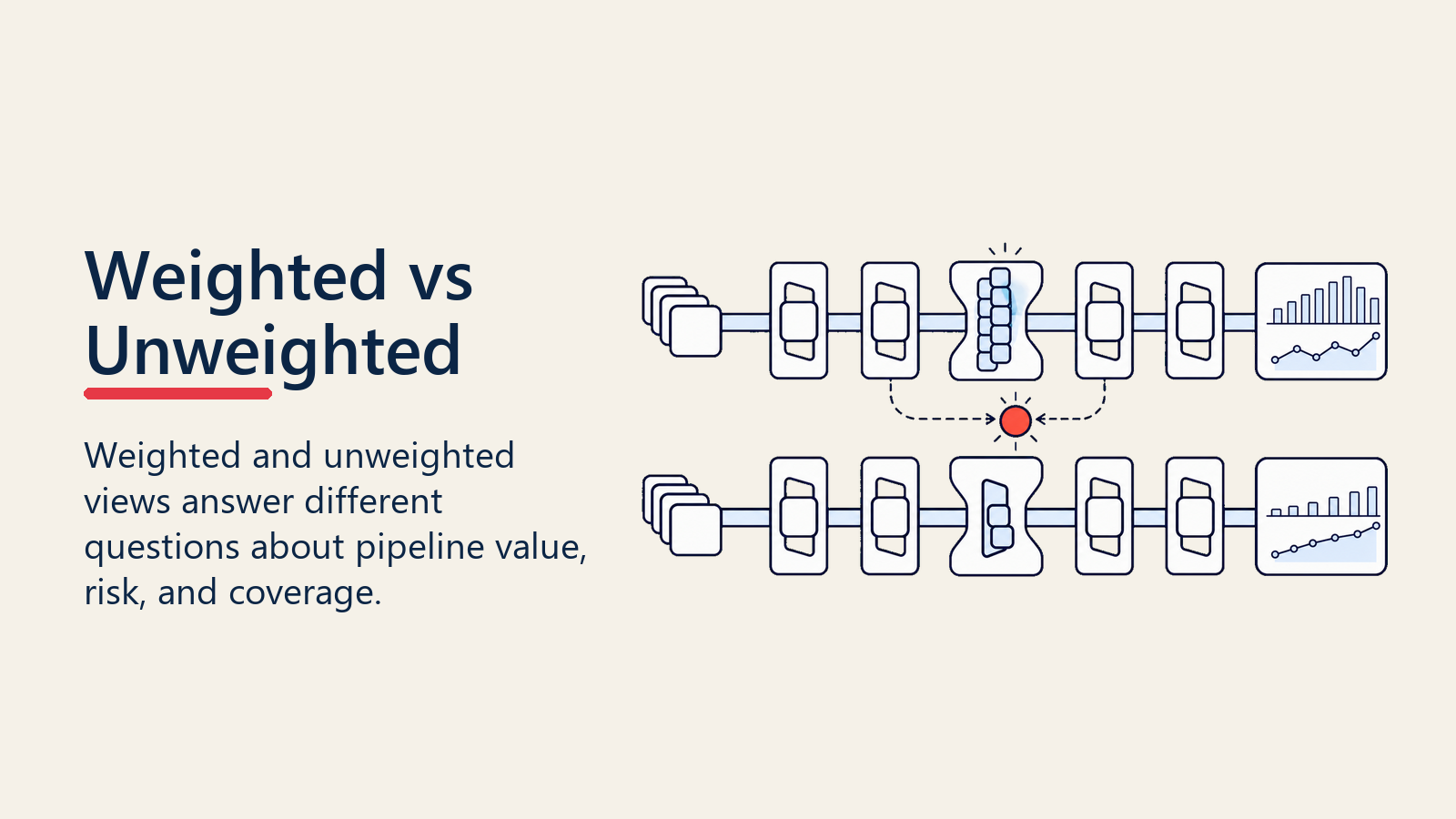 Weighted versus unweighted pipeline comparison