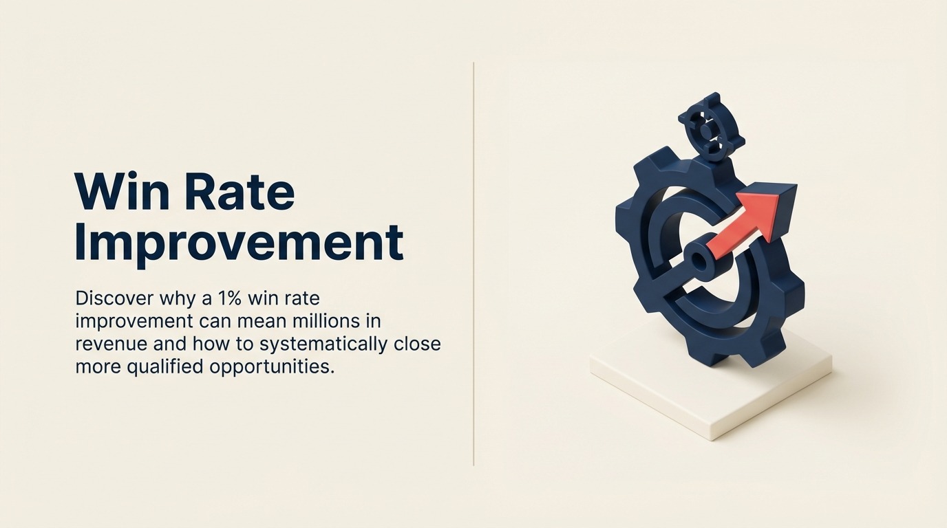 Penambahbaikan Kadar Kemenangan: Strategi untuk Menutup Lebih Banyak Peluang Layak - Panduan 2026