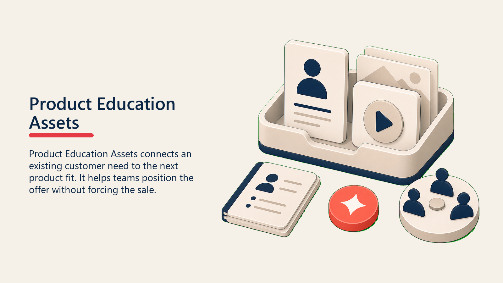 Product Education Assets showing a product education toolkit with a guide card, play button tile, and workshop token, with one coral asset marker and no text