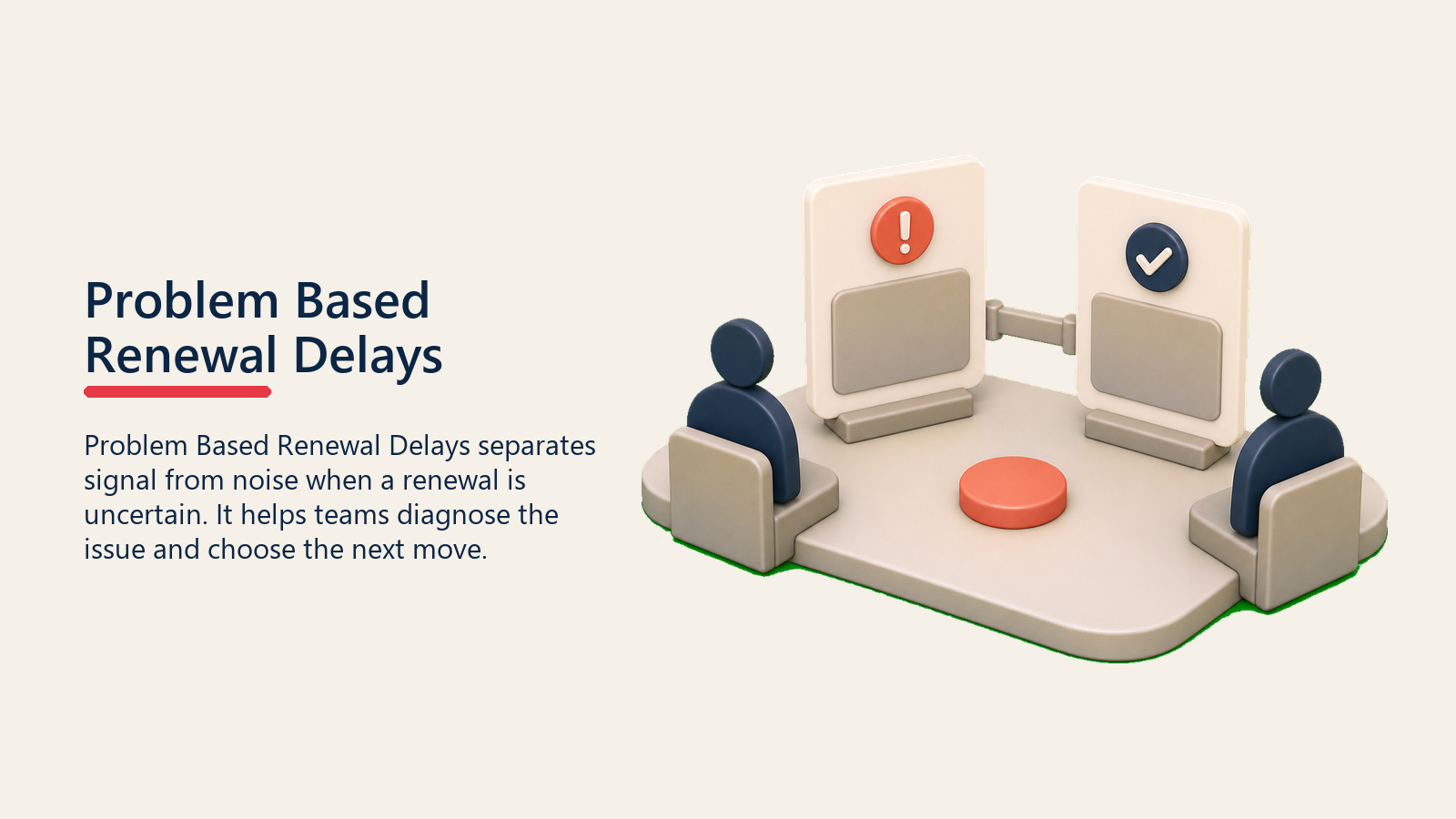 Problem Based Renewal Delays showing a problem-based delay triage table with a renewal issue card and response card, with one coral problem marker and no text