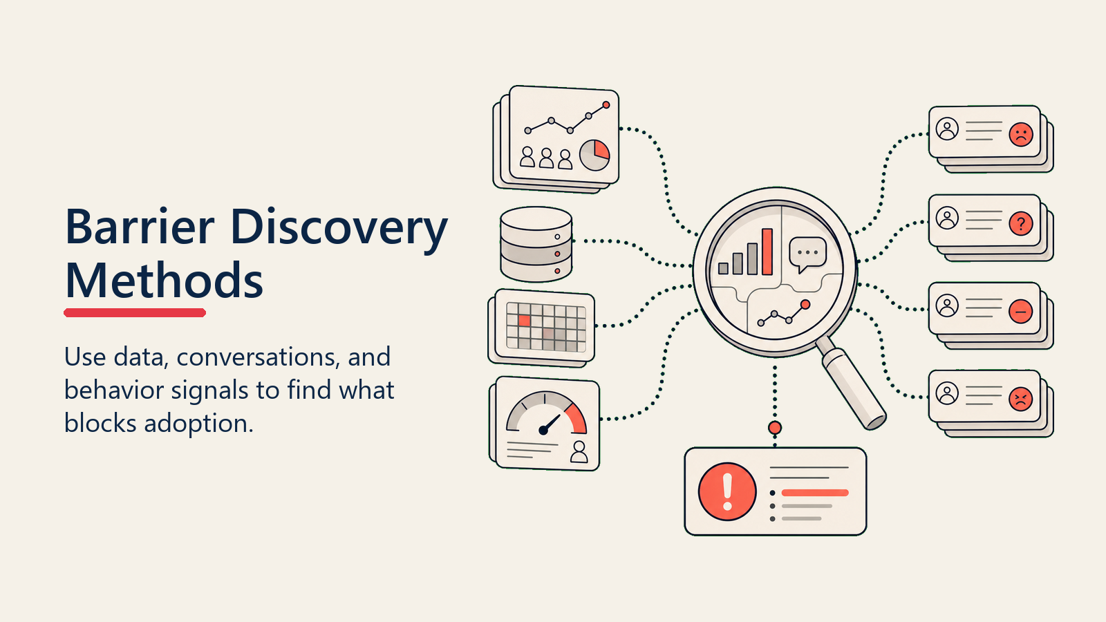 Adoption Barrier Discovery showing discovery lens over evidence