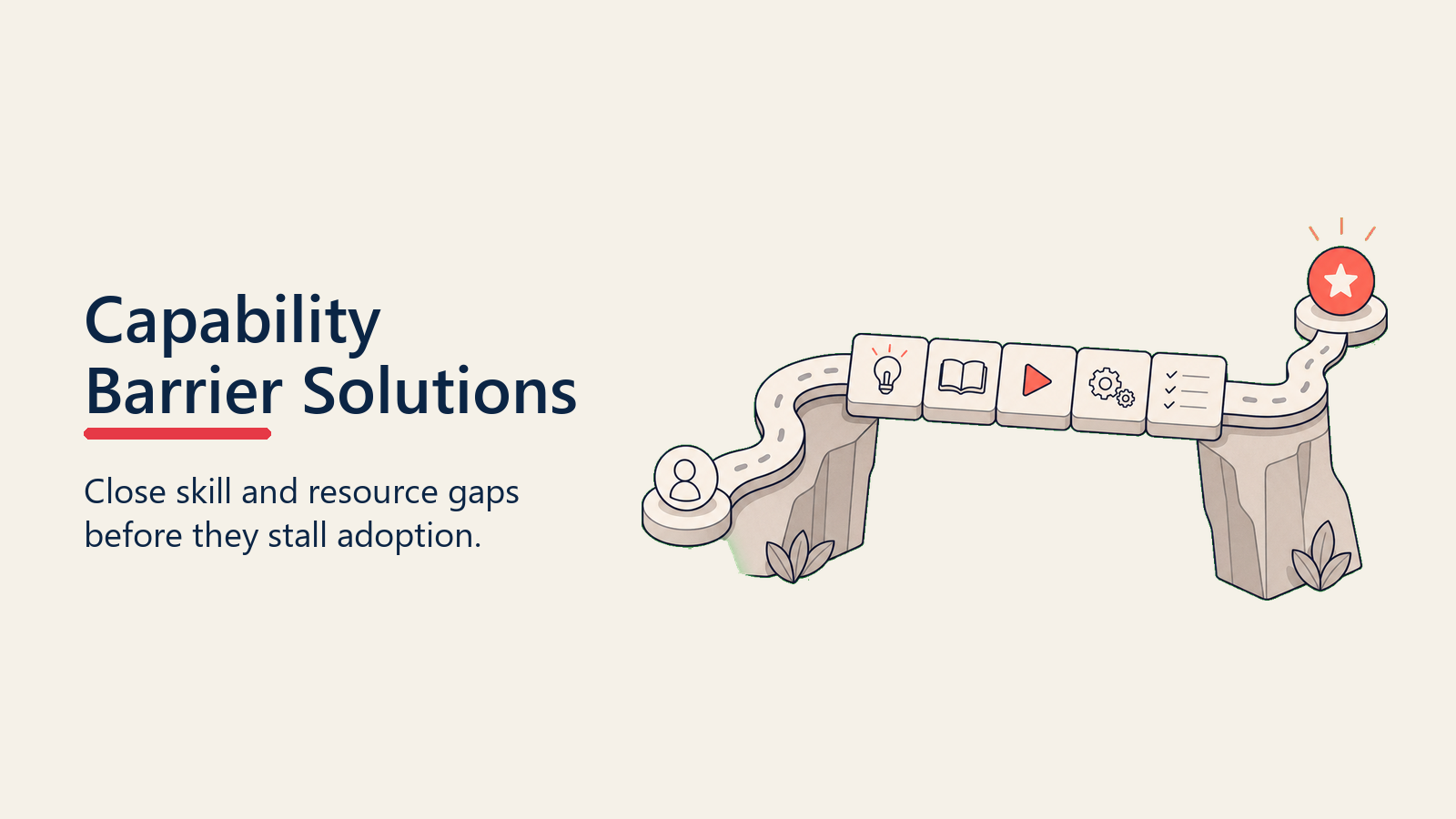 Capability Barriers: Solutions