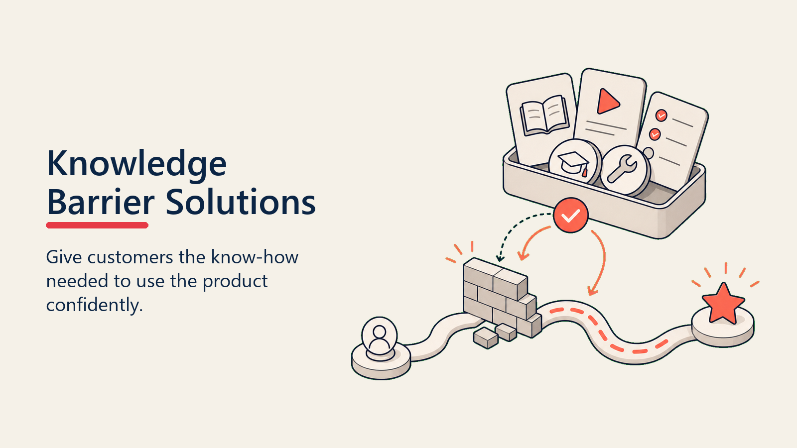 Knowledge Barrier Solutions showing learning workbench