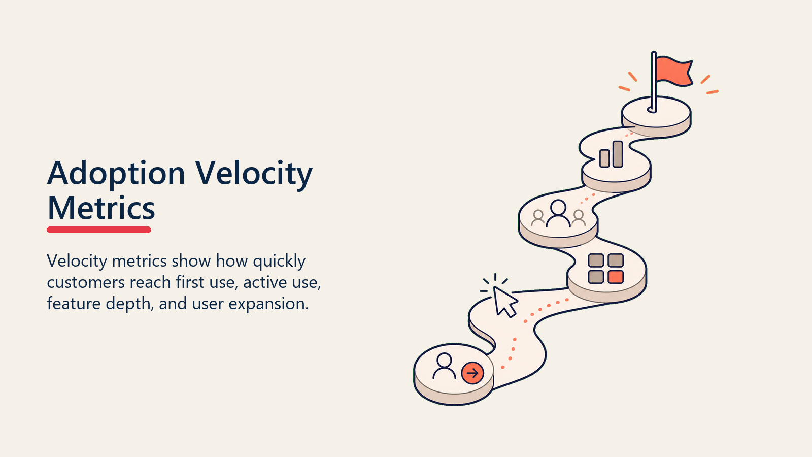 Adoption Velocity Metrics showing adoption velocity for customer success teams