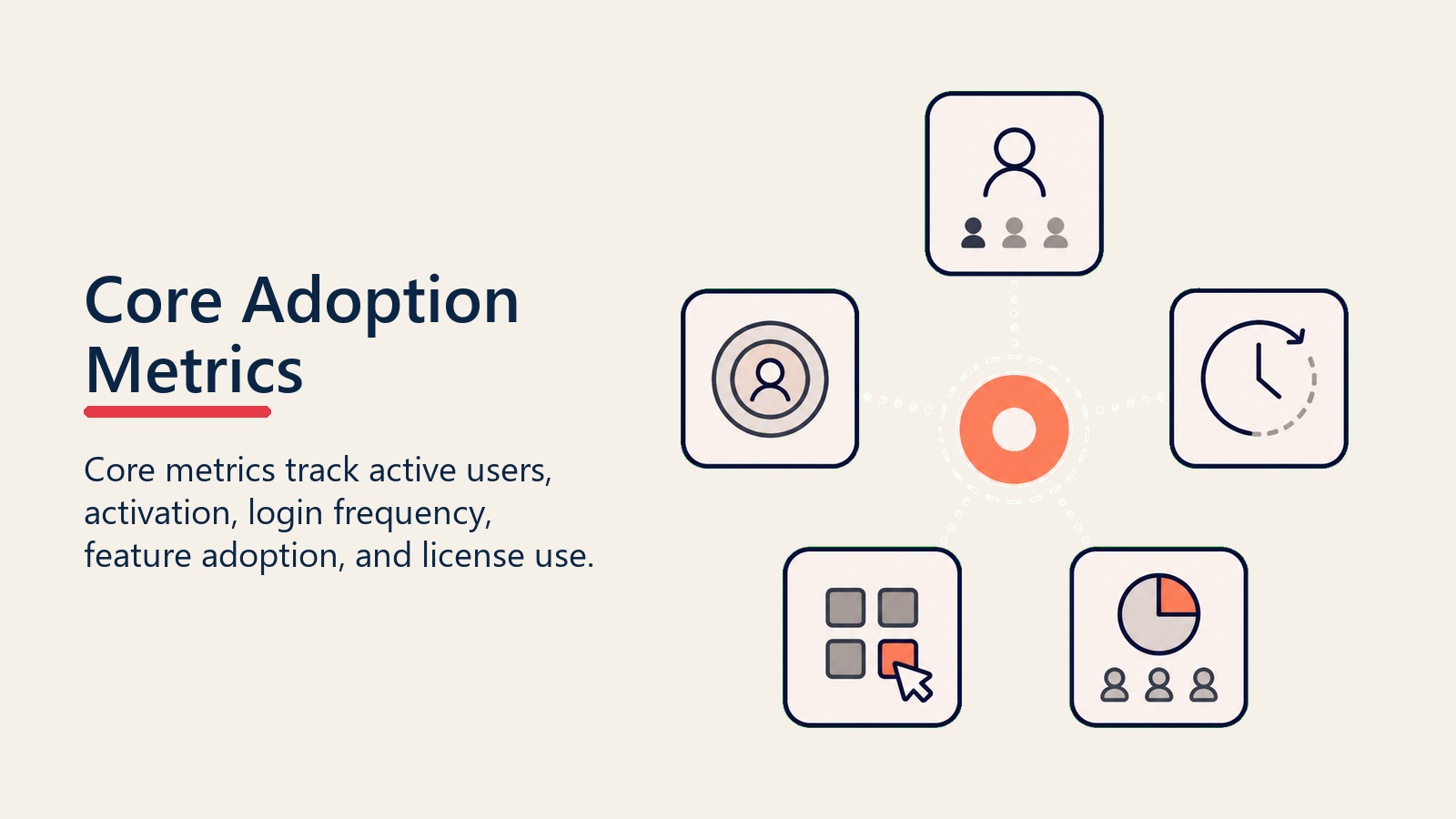 Core Adoption Metrics showing metric fundamentals for customer success teams