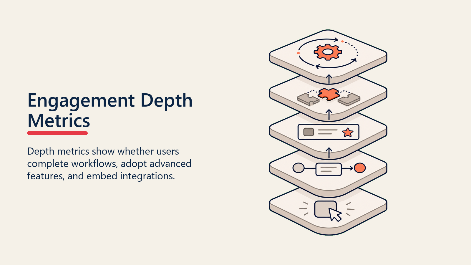 Engagement Depth Metrics showing engagement depth for customer success teams