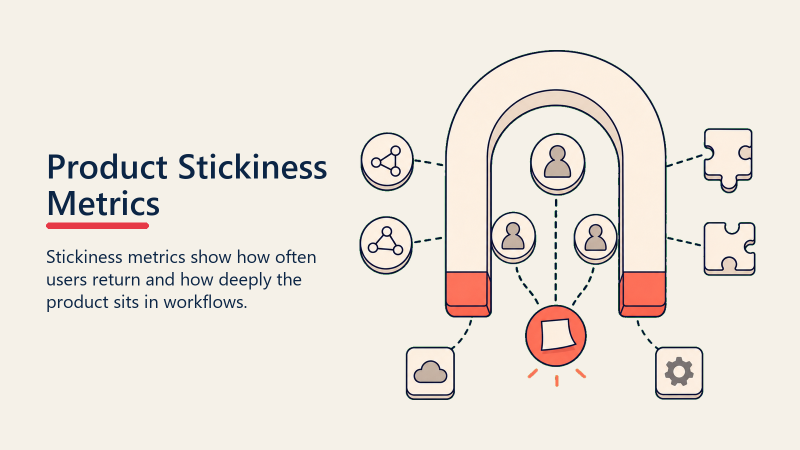 Product Stickiness Metrics showing stickiness for customer success teams
